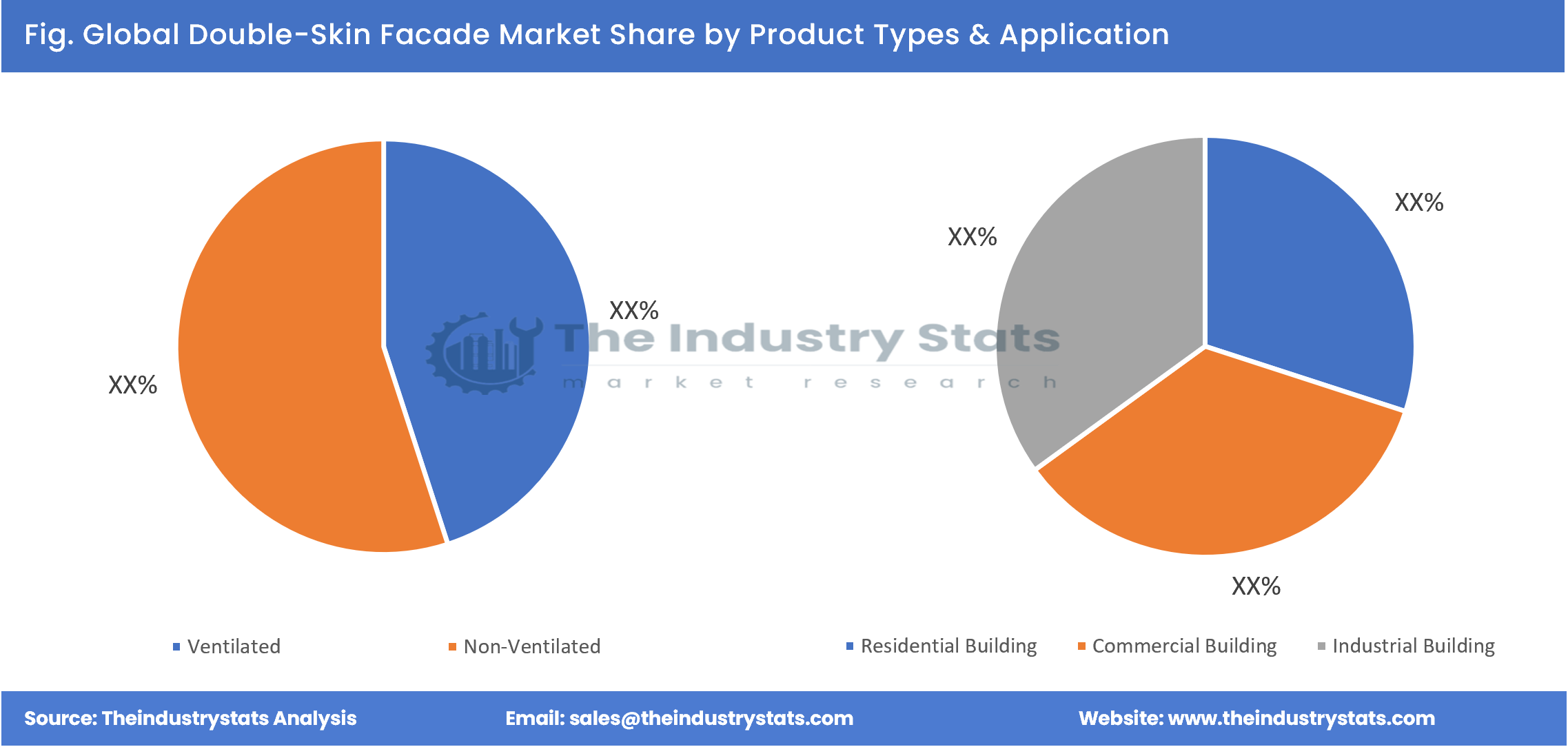 Double-Skin Facade Share by Product Types & Application